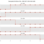 Transition Matrix Library First Release