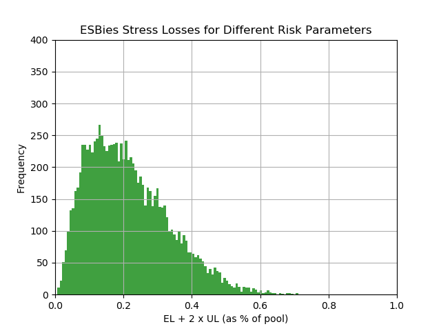 ESB Histogram