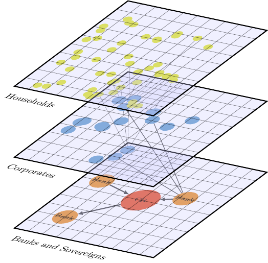 08, Economic Networks as Property Graphs