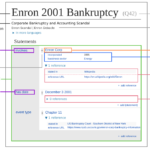 Making Open Risk Data easier
