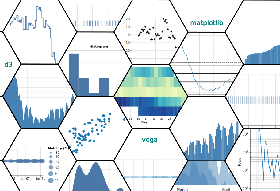 21 Visualizations of Timeseries