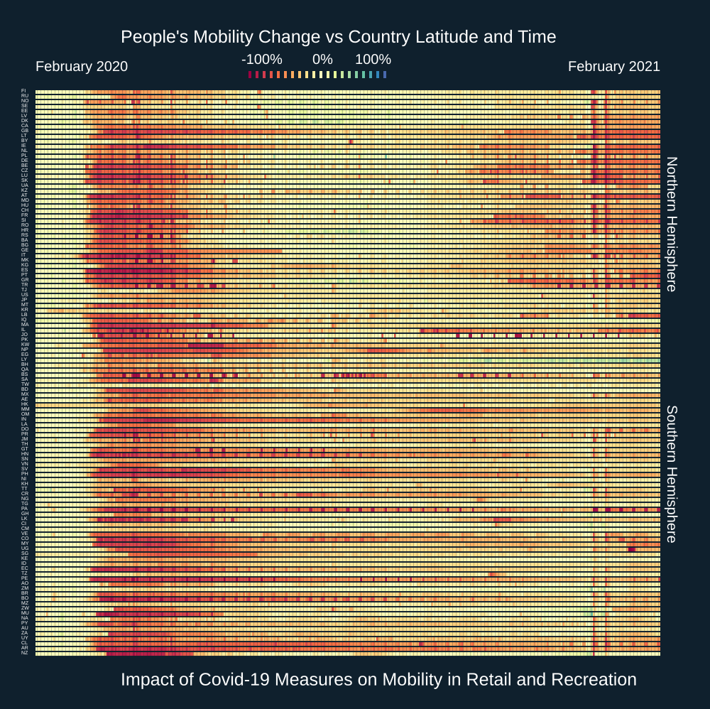 Global Map of Retail and Recreation Mobility Retail and Recreation