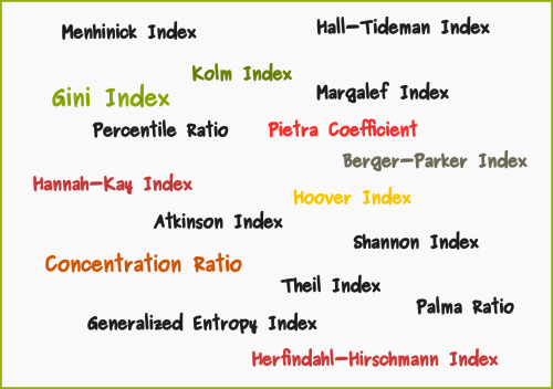 Why are there so many concentration indices?