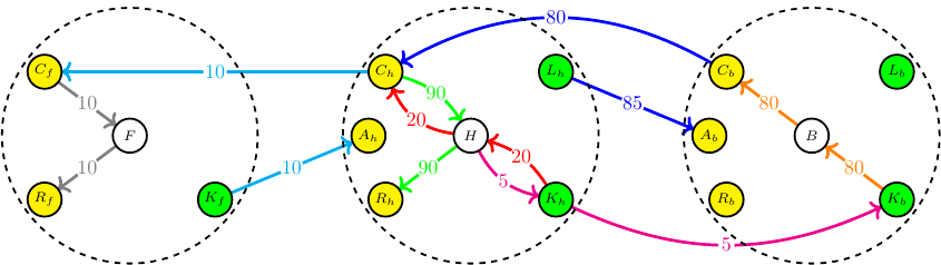 19, Connecting the Dots, Accounting Graphs for Double and Quadruple-Entry Bookkeeping