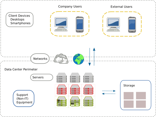 Methodologies for estimating data center environmental impacts