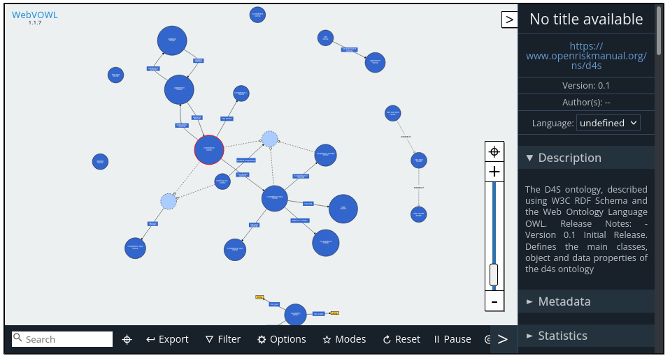 Towards a Digital Sustainability Competences Ontology