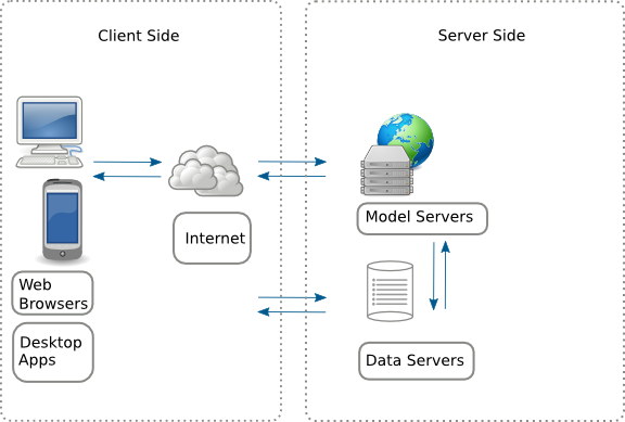 Open Risk API Presentation
