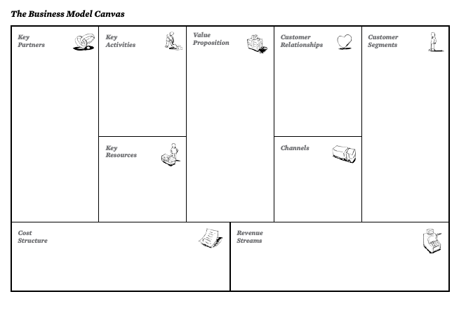 05, Identification of Business Model Risks