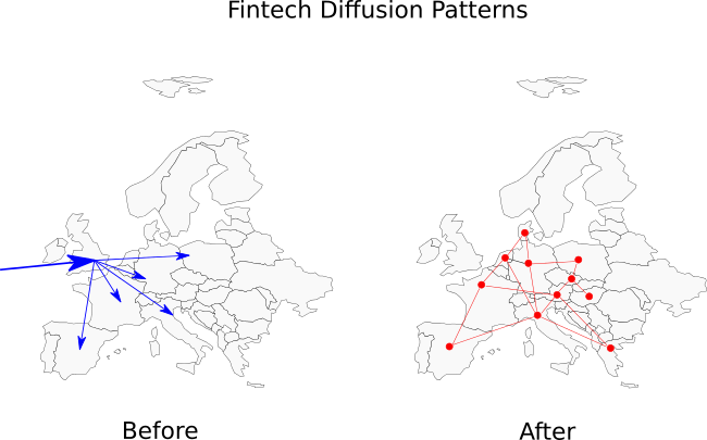 Euro Fintech