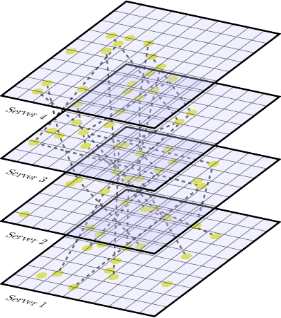 ActivityPub networks are constructed following a federated architecture where messages are exchanged between multiple servers (on behalf of users). Actors residing in different servers can follow each other and exchange messages, but subject to their own and administration moderation and federation choices.