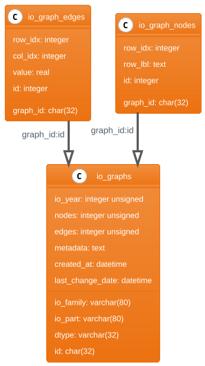 DB Diagram