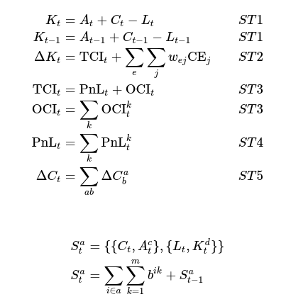 Mathematical Formulation of Financial Statements